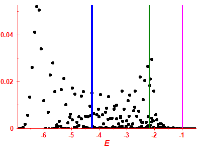 Strength function